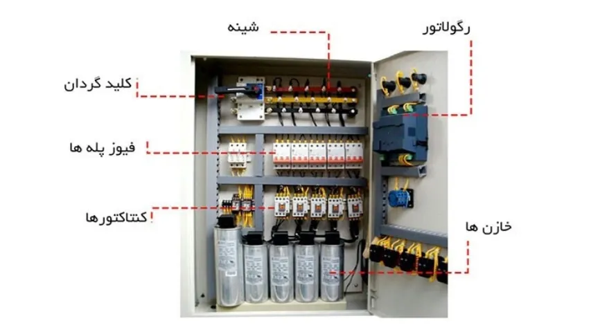 نصب تابلو بانک خازنی