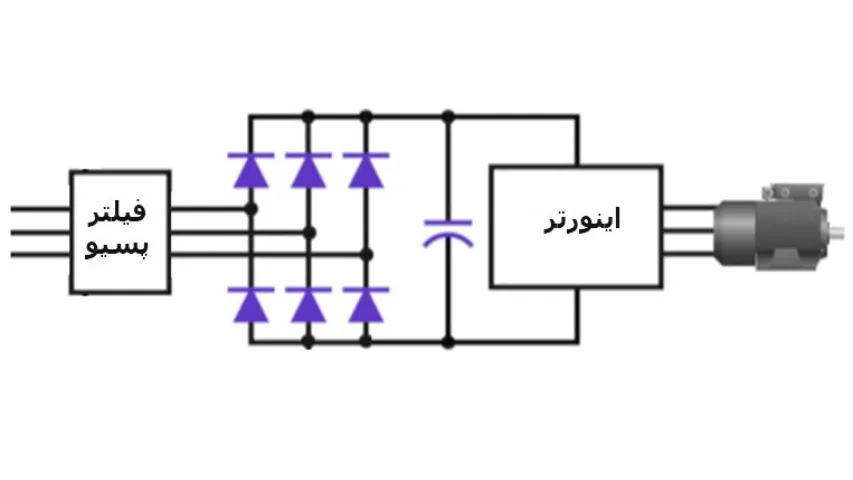 حذف هارمونیک شبکه