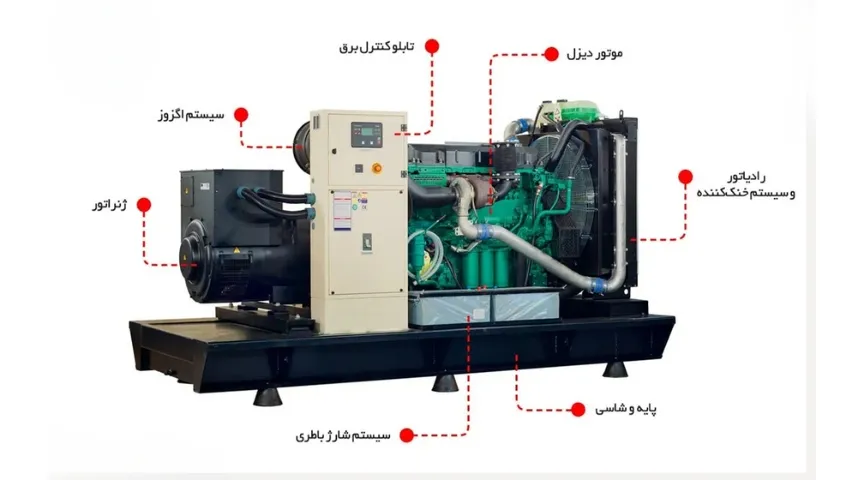 دیزل ژنراتور