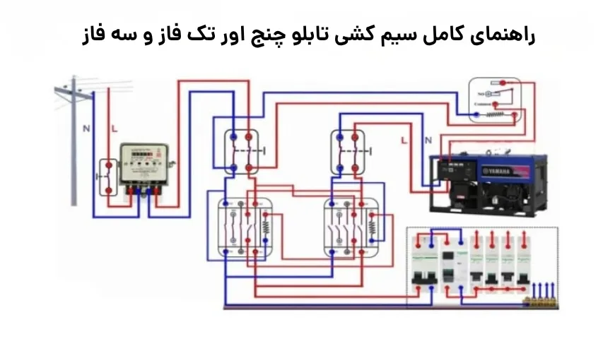 سیم‌ کشی تابلو چنج‌ اور