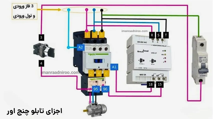اجزای تابلو چنج اور
