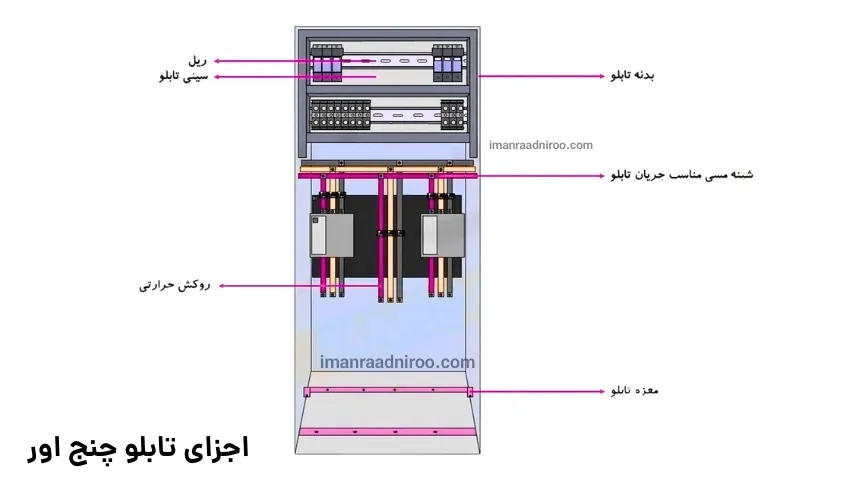 اجزای تابلو چنج اور
