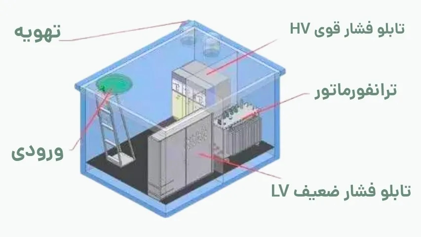 افت ولتاژ پست زمینی