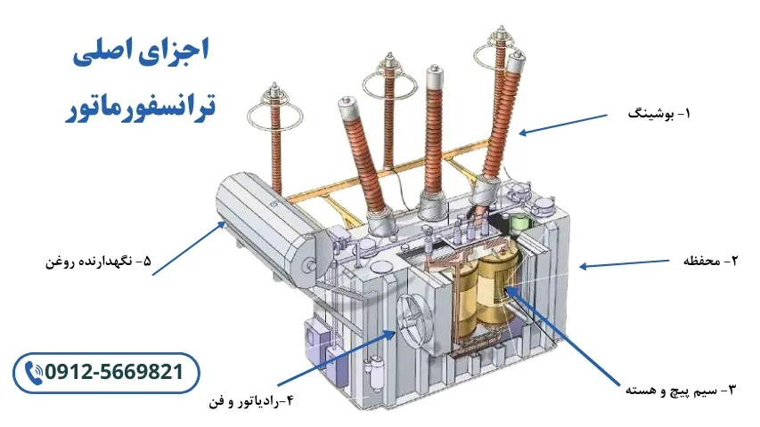 اجزای ترانسفورماتور