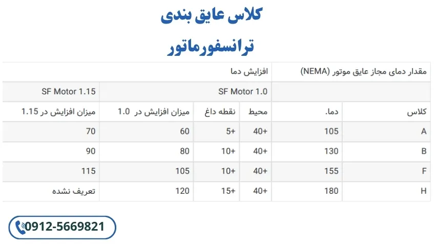کلاس عایق بندی ترانس